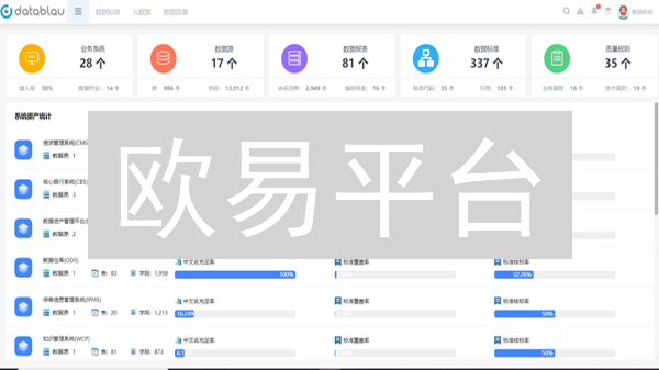 欧易平台：多币种视角下的数字资产管理进化