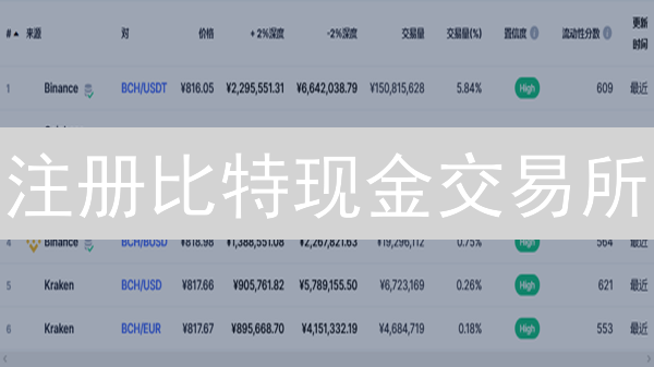 注册比特现金交易所：你需要准备哪些资料？新手必看！
