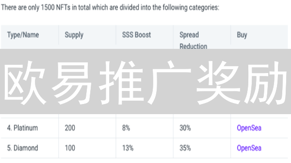 欧易推广奖励：限时高返佣，抓住加密财富机遇！