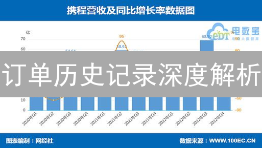订单历史记录深度解析：如何从亏损到盈利？📈