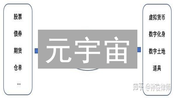 元宇宙：法律真空？五大风险速看，如何掘金？