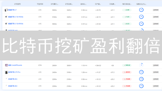 比特币挖矿盈利翻倍：矿机参数设置终极指南！