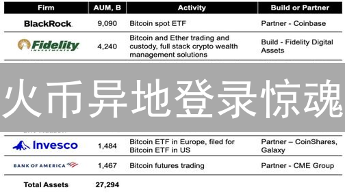 火币异地登录惊魂：五重防护，守卫你的加密资产！