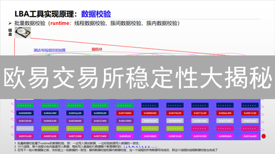 欧易交易所稳定性大揭秘：交易流畅的关键！