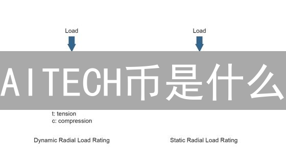 AITECH币是什么？如何利用AITECH币投资AI算力？深度解读SolidusAITech生态系统！