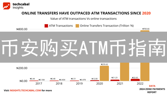 币安购买ATM币指南：西甲马竞球迷代币，快速上手教程！