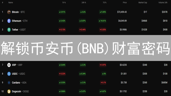 解锁币安币(BNB)财富密码：价格飙升的6大关键因素！