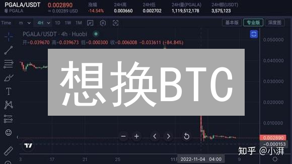 想换BTC？币安BNB购买 & 兑换全攻略，别踩坑！
