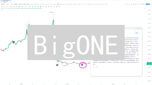BigONE：高频交易如何重塑加密货币交易体验？快来了解！