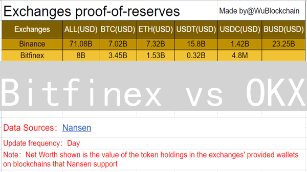Bitfinex vs OKX：哪个加密货币交易所更适合你？深度对比分析！