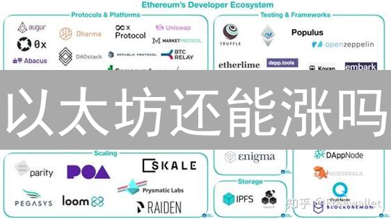 以太坊还能涨吗？Bitget数据揭秘ETH未来走势！