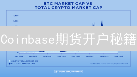 Coinbase期货开户秘籍：99%的人都不知道的隐藏条件！