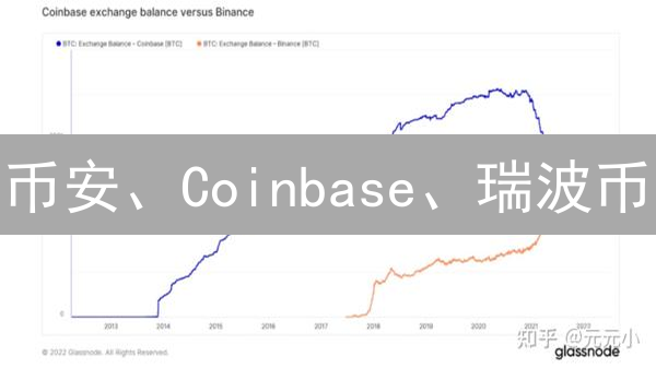 币安、Coinbase、瑞波币：谁能笑到最后？深度解析！