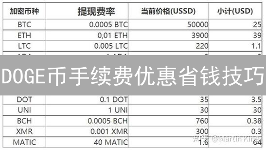 DOGE币手续费优惠省钱技巧：数字资产管理指南