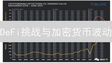 DeFi挑战与加密货币波动：你必须知道的3个安全真相！