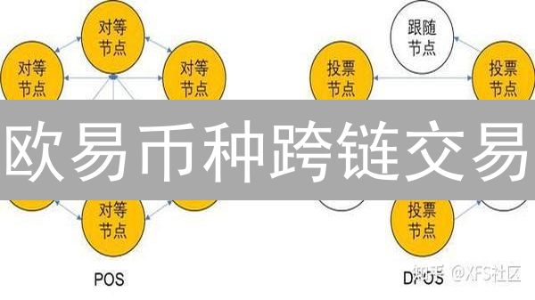 欧易币种跨链交易：DeFi世界的桥梁与互操作性解析