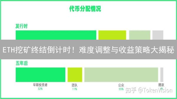 ETH挖矿终结倒计时！难度调整与收益策略大揭秘？