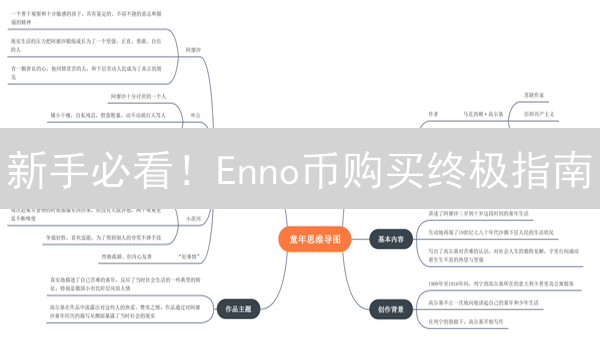 新手必看！Enno币购买终极指南：7步掌握，风险全解！