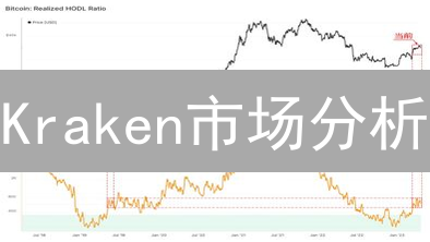 Kraken市场分析：凛冬将至？比特币的十字路口与山寨币风险