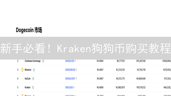 新手必看！Kraken狗狗币购买教程：安全入门指南