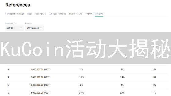 KuCoin活动大揭秘：如何参与交易竞赛、空投和返佣？