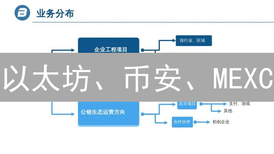 以太坊、币安、MEXC：三大巨头决战加密货币未来！