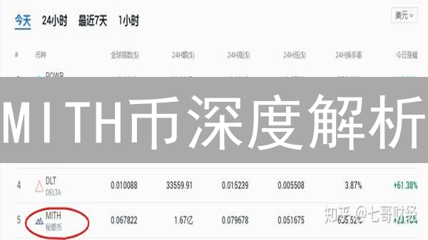 MITH币深度解析：颠覆社交媒体，能否成为下一个百倍币？【Bitget交易指南】