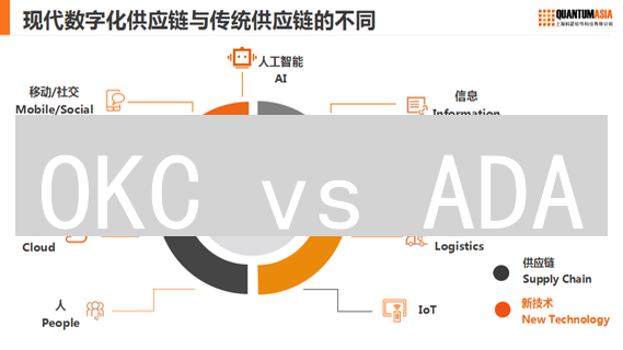 OKC vs ADA：颠覆区块链的未来？谁能笑到最后？
