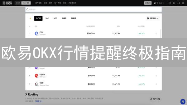 欧易OKX行情提醒终极指南：抓住加密货币交易的每一次机会！