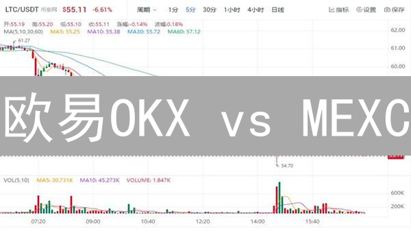 欧易OKX vs MEXC：莱特币LTC交易平台终极对比！