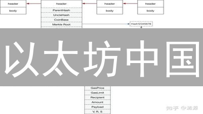 以太坊中国：P2P交易购买ETH的指南与步骤