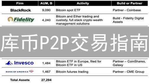 库币P2P交易指南：灵活买卖加密货币，新手必看！