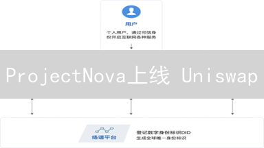 ProjectNova上线 Uniswap：重塑数字身份，隐私安全掌控！