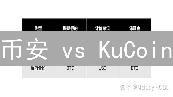 币安 vs KuCoin：揭秘合约保证金制度，赢在起跑线！